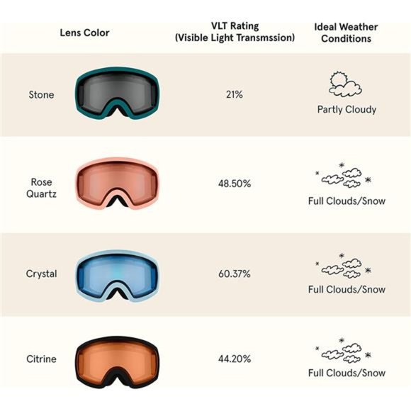 Retrospec Traverse Ski & Snowboard Snow Goggles for Men and Women with Spherical - Picture 7 of 7